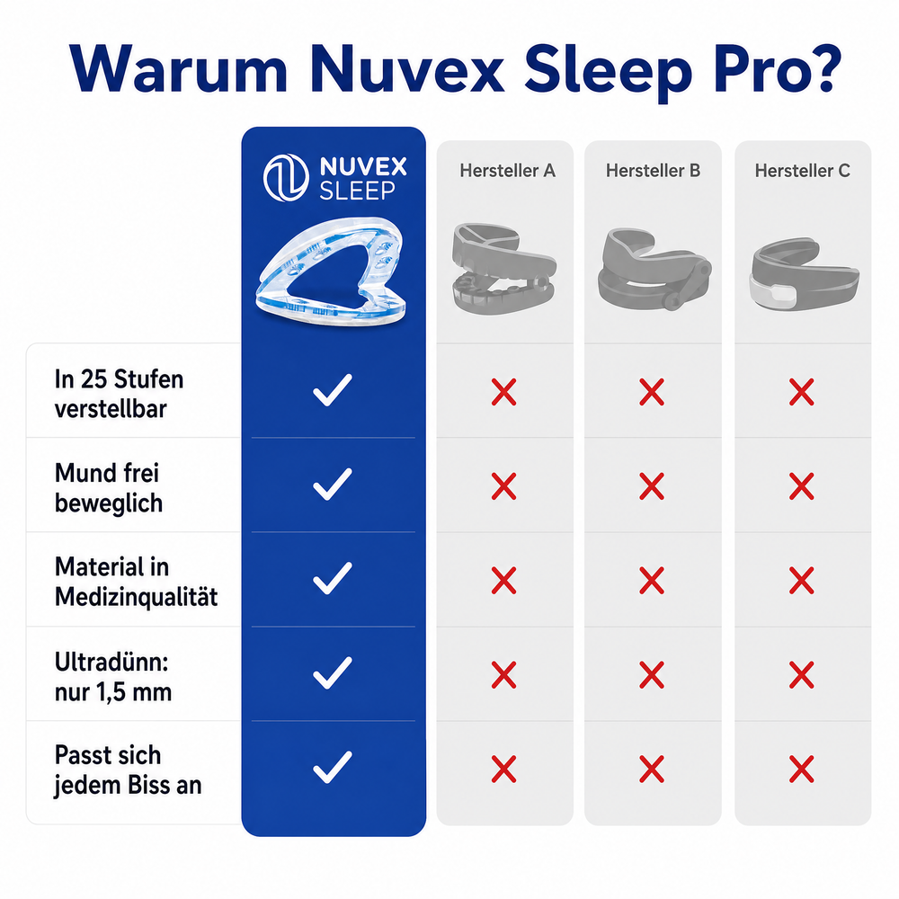 Nuvex Sleep Pro im Vergleich